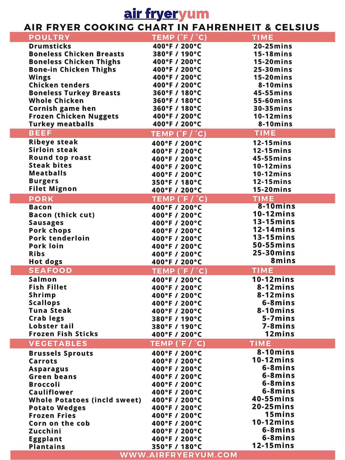 Air Fryer Cooking Chart (Printable Cheat Sheet) Air Fryer Yum vlr.eng.br