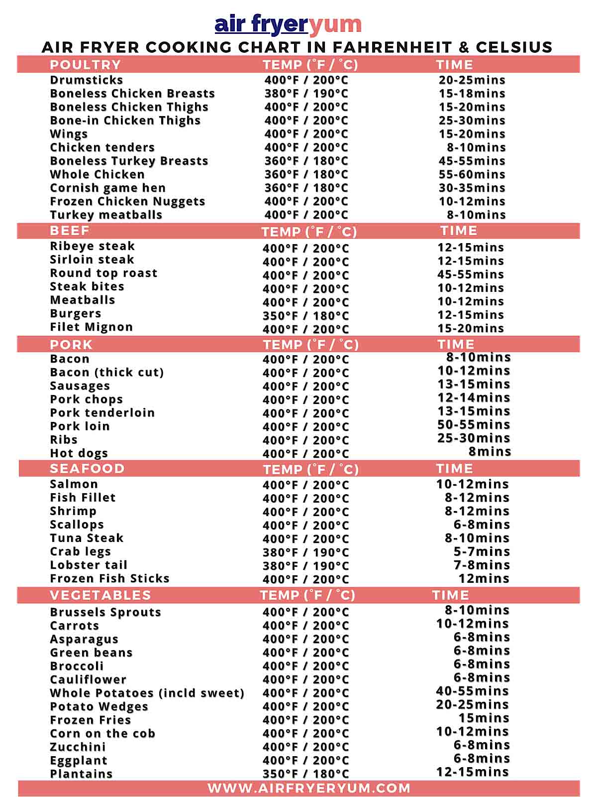 Air Fryer Cooking Chart Printable Cheat Sheet Air Fryer Yum