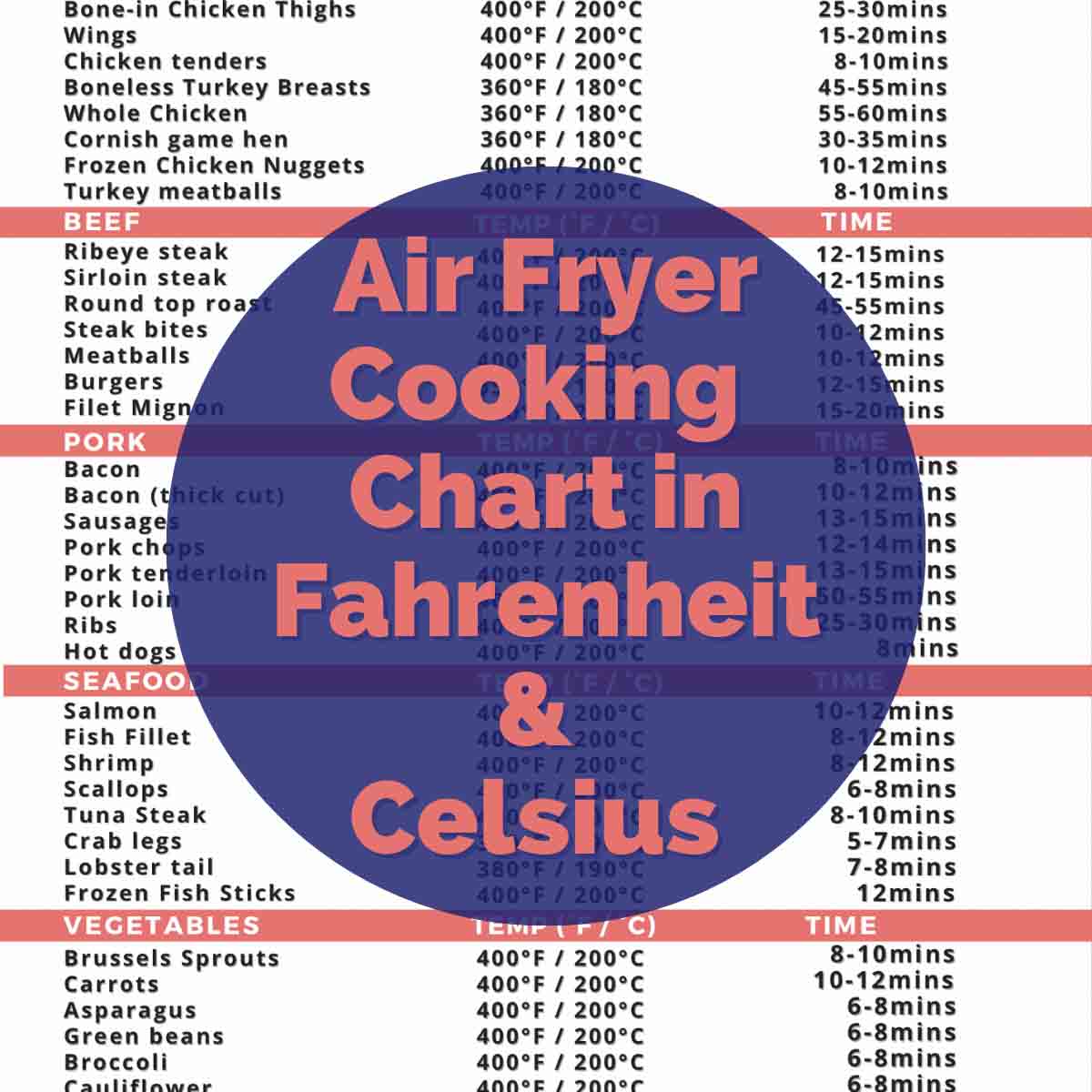 Air Fryer Cooking Times-Printable Cheat Sheet in Celsius - Fork To Spoon