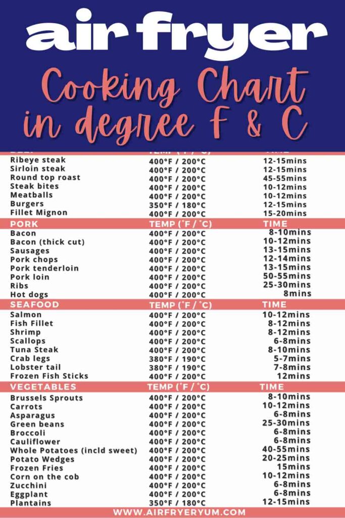 Air Fryer Cook Times Chart Printable Cheat Sheet (2023) Cook At Home