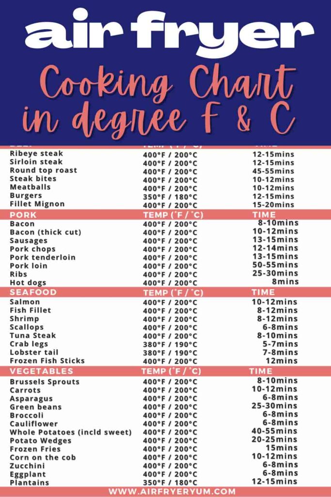 Air Fryer Cooking Chart Printable Cheat Sheet 2022 