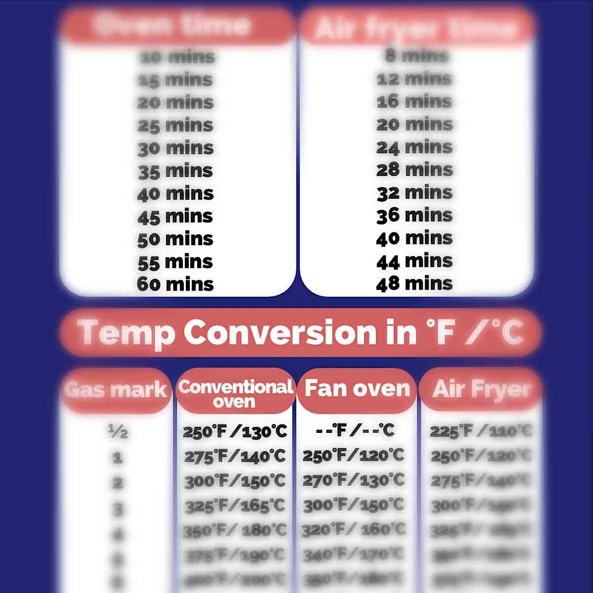 conversion chart for conventional oven to air fryer